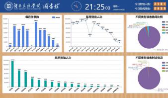 图书馆数据可视化