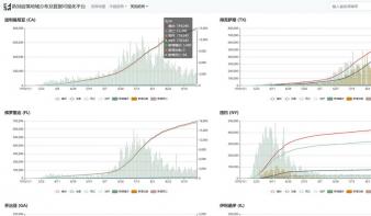 新冠疫情地域分布及数据可视化平台