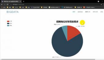 前程无忧招聘网数据可视化