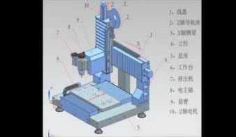 智能“人工骨3D”打印平台