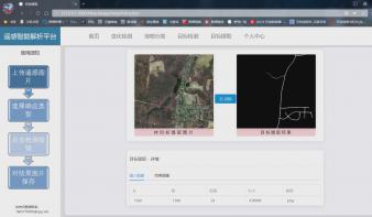 智能遥感解析系统